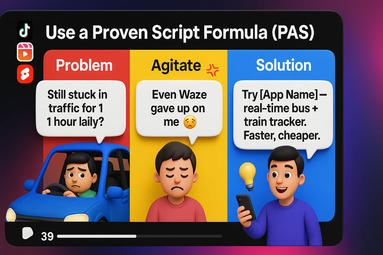 Proven Script Formula