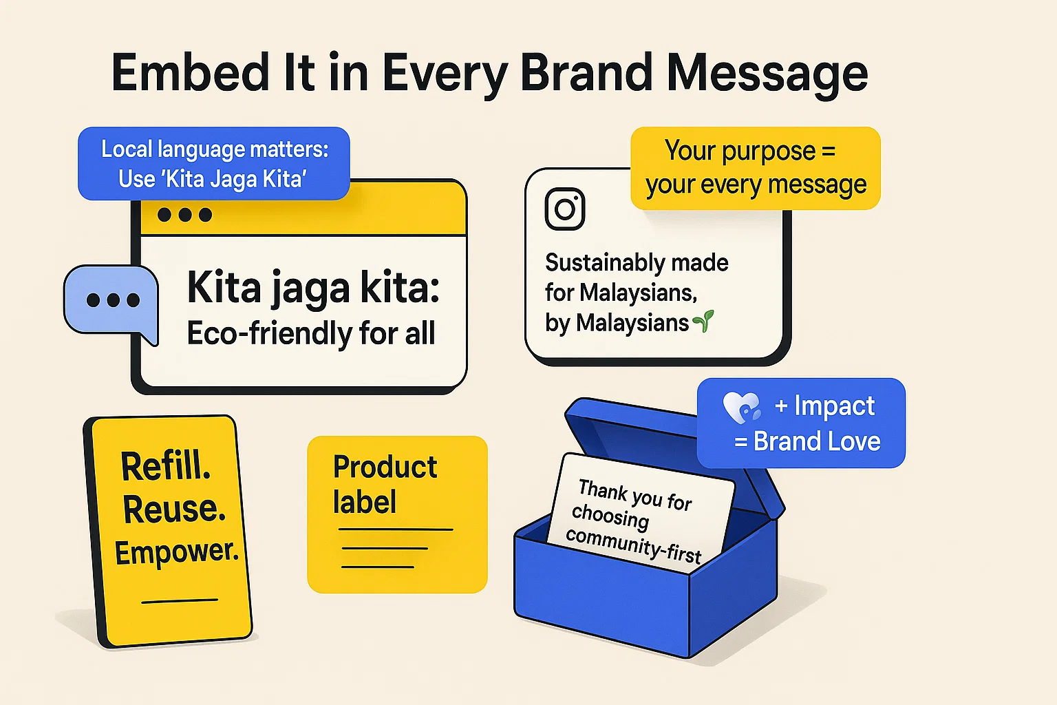 Brand Message